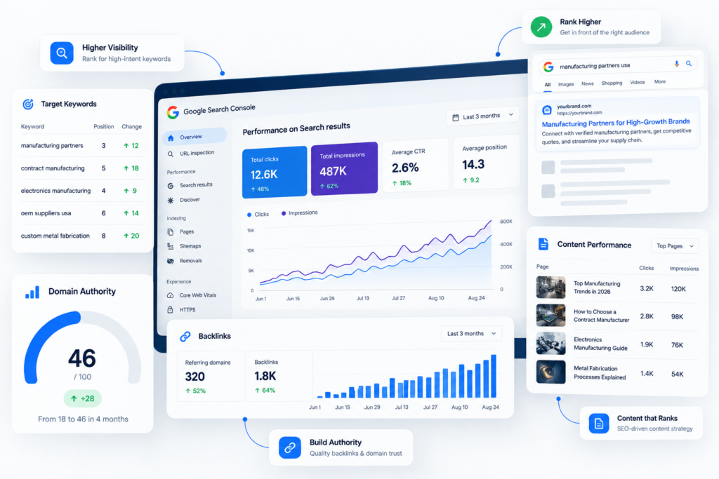 Organic Growth services | PixoraScale - performance marketing agency